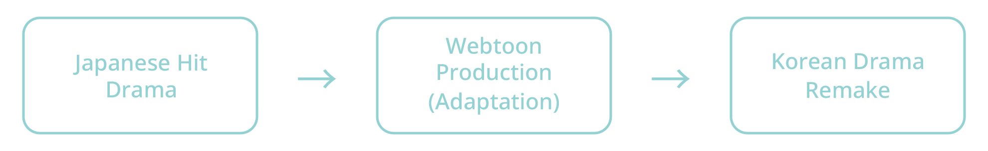 Elpis workflow diagram